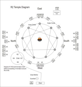 R2 Temple Diagram SEApr13