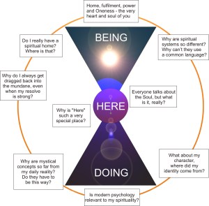 Upper lower worlds composite corel