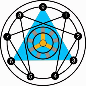 SE Teaching Enneagram Mat