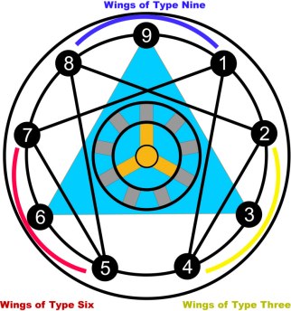 se-enneagram-for-wings
